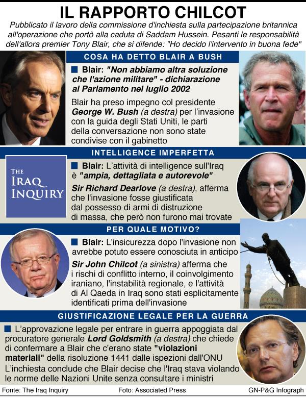 infografica-rapporto-chilcot