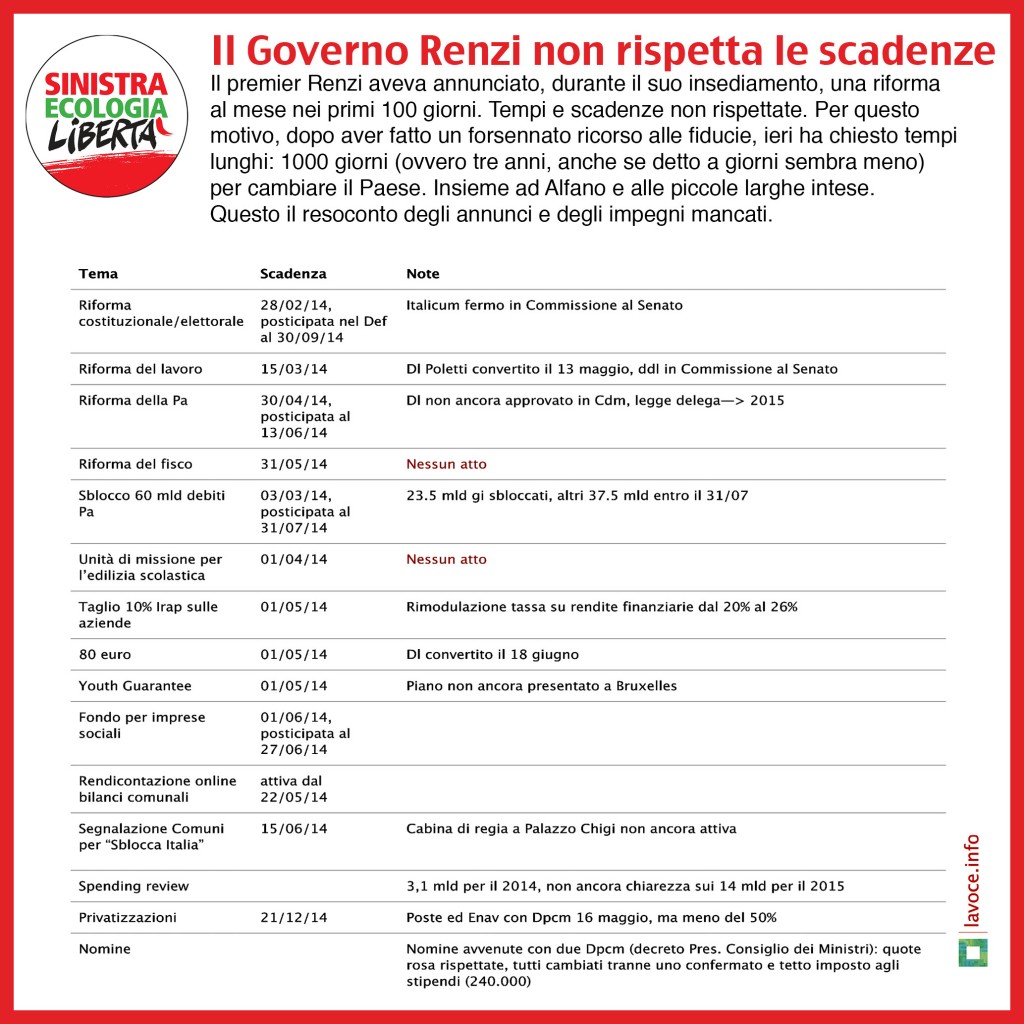 Scadenze Governo