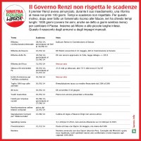 Scadenze Governo