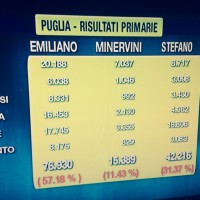 Primarie-csx-Puglia-1024x768