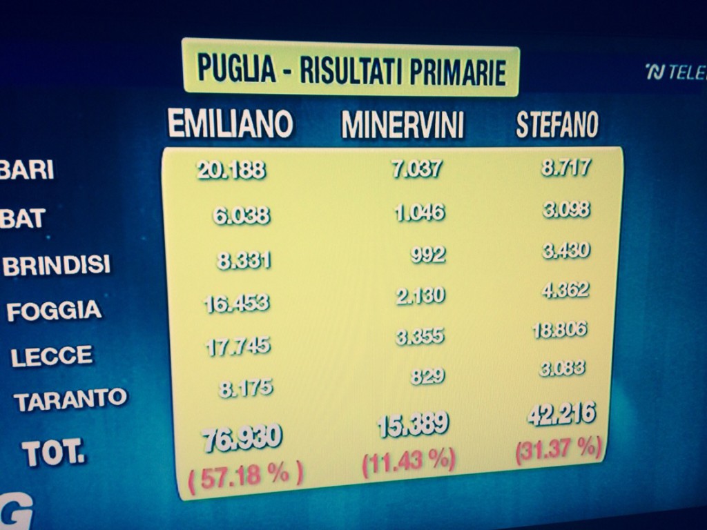 Primarie-csx-Puglia-1024x768