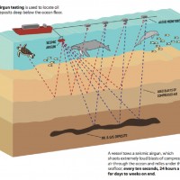 seismic argun testing