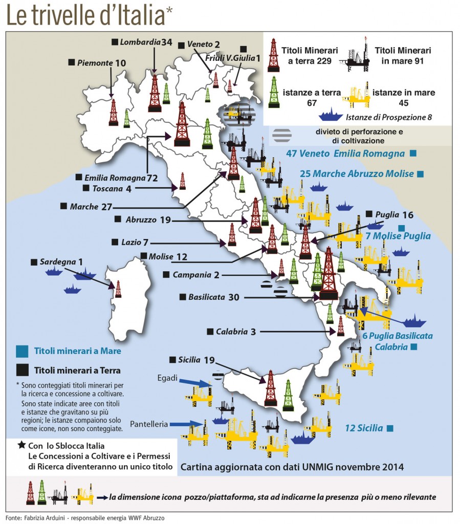 Le-trivelle-in-Italia